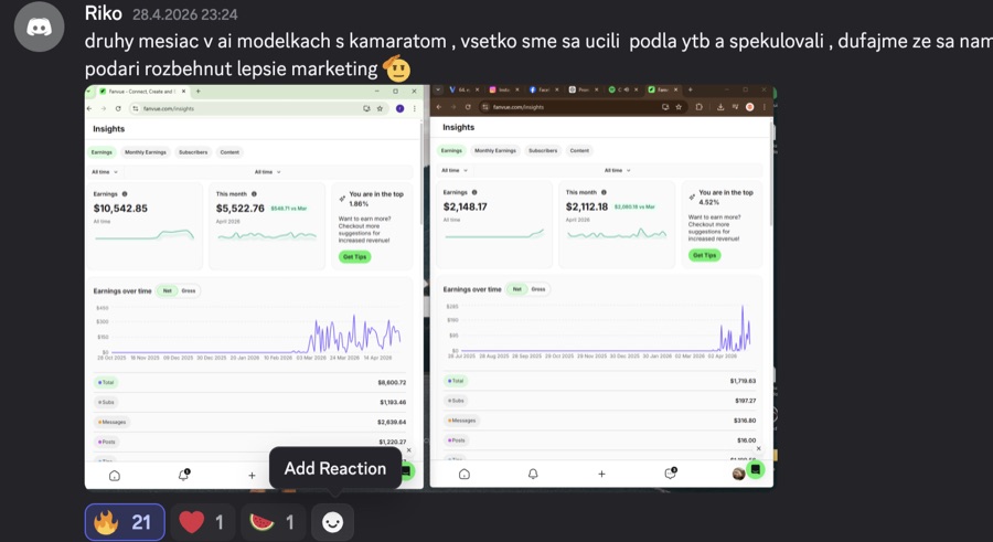 Výsledok člena komunity